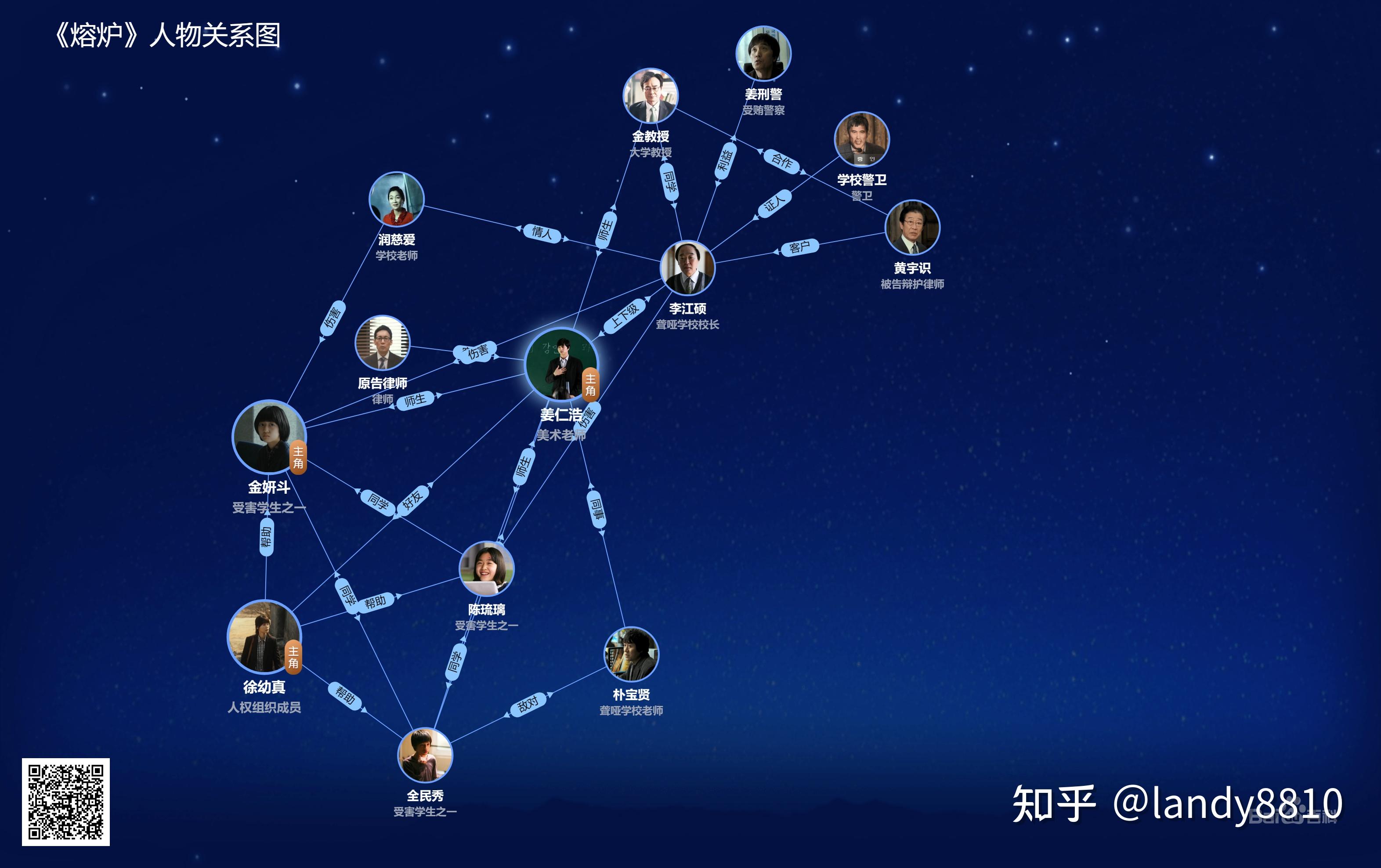 熔炉豆瓣的历史来源