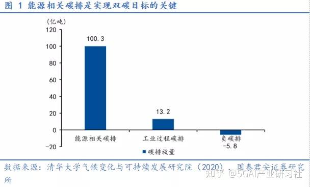 双碳无限内卷背景下中国天然气行业将何去何从