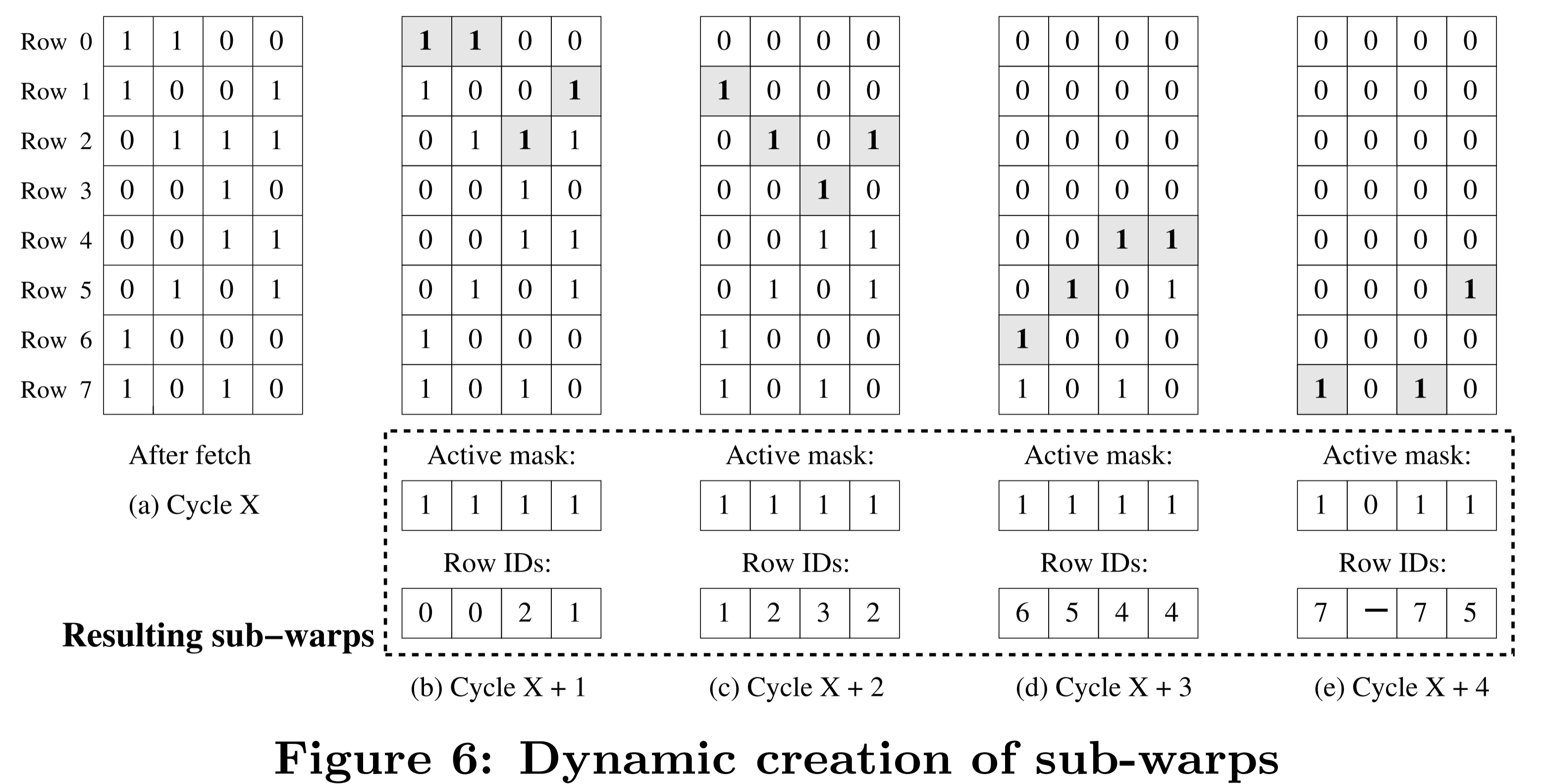 Improving GPU Performance via Large Warps and Two-Level Warp Scheduling ...