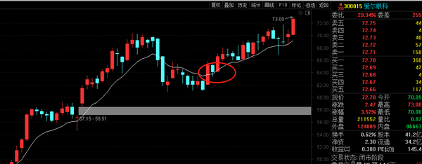 今日行情!隆基股份股票“善颂善祷” 今日行情!隆基股份股票“善颂善祷”