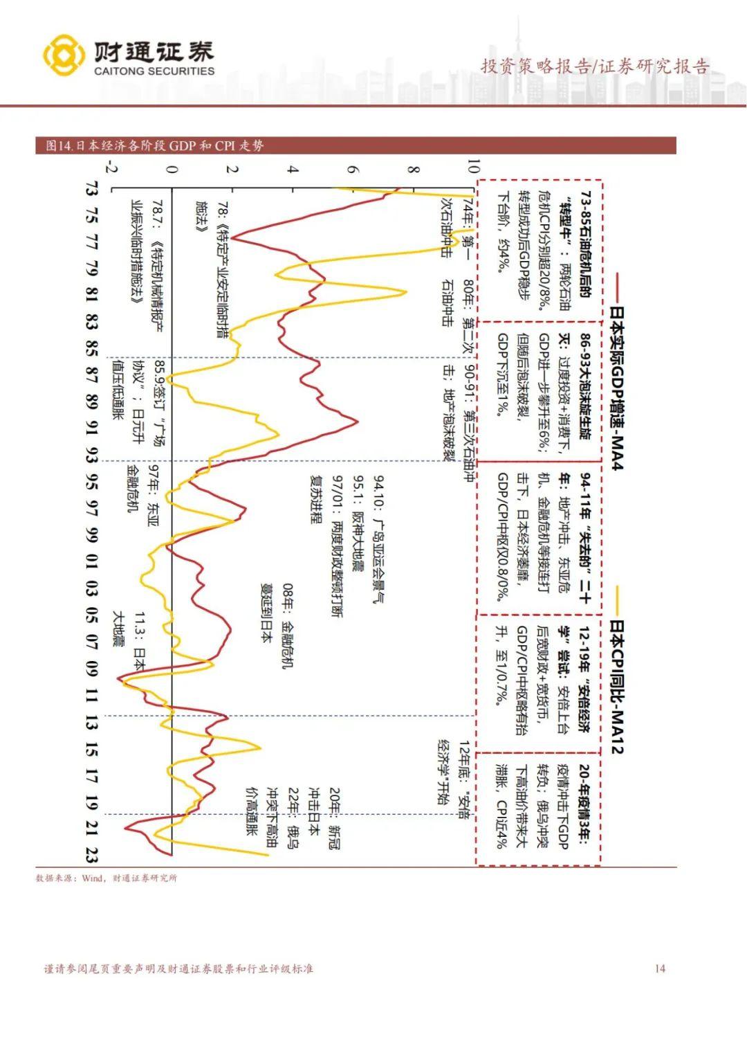 如何看待近50年日本经济发展？ - 知乎