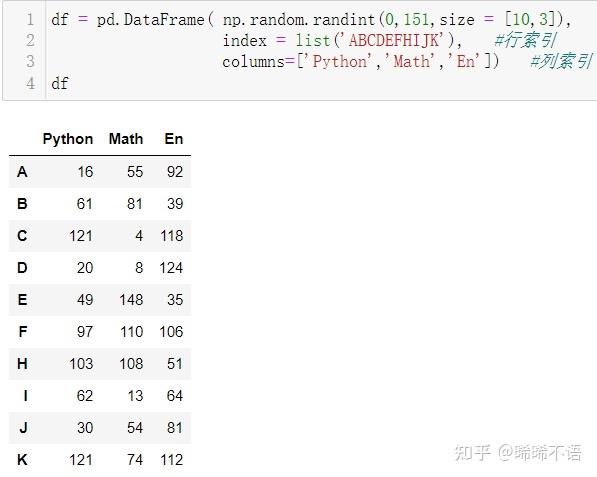 pandas数据分析库(四):数据选取 - 知乎