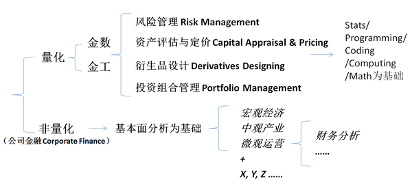 方向的力量 金融行业的职业规划 二 知乎