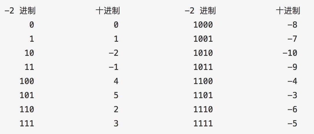 什么叫2进制 v2-1e60362deb51933ed8294b4371a9ad6c_1440w.jpg?source=172ae18b