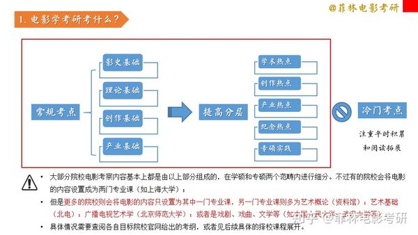 新鲜事件