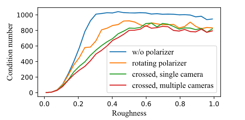 被动非视域成像 Nlos Polarized Non Line Of Sight Imaging 2020 Cvpr 知乎