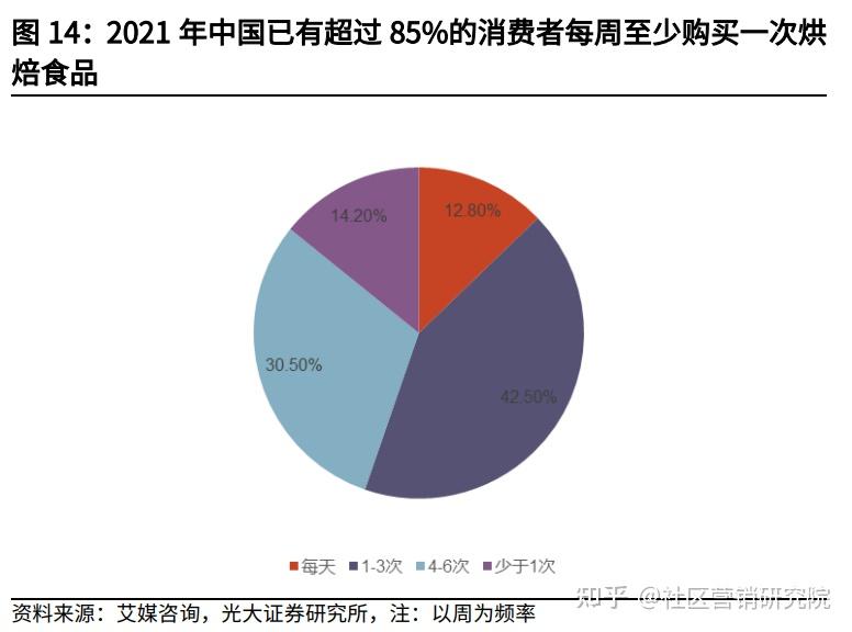 中式烘焙店排隊景象不再行業未來發展趨勢前瞻