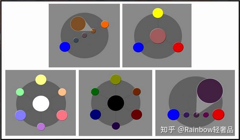色轮的概念原色