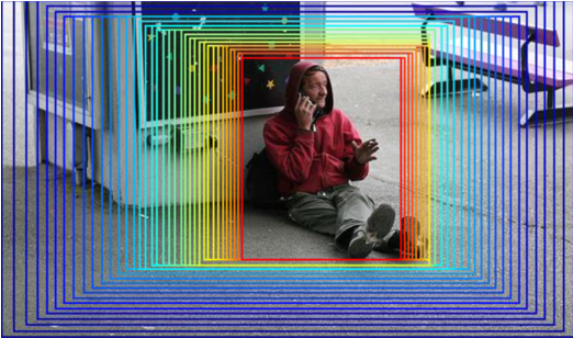 基于深度学习的「目标检测」算法综述 基于深度学习的「目标检测」算法综述