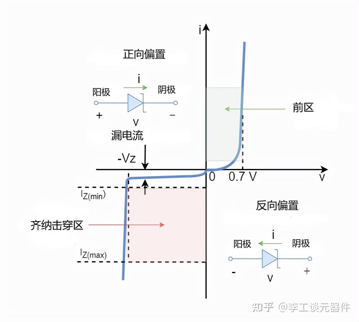 什麼是齊納二極管齊納二極管的工作原理一文幫你搞定