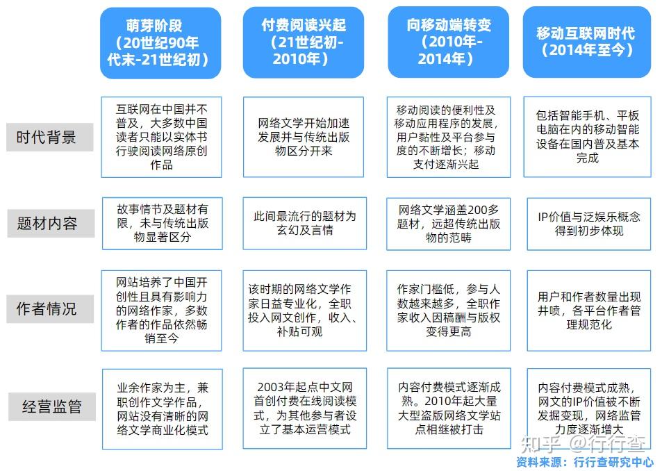 915億收購縱橫中文網100%股權.