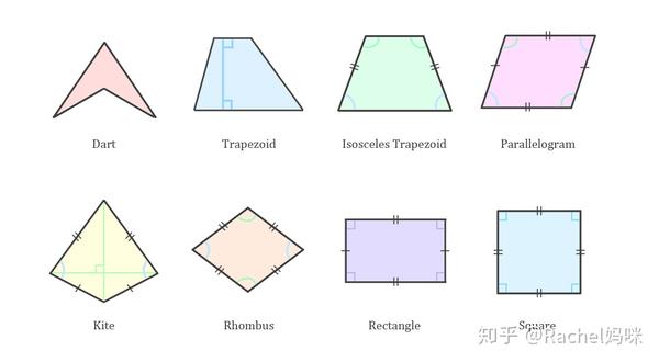 多边形的英语单词 你知道多少 知乎