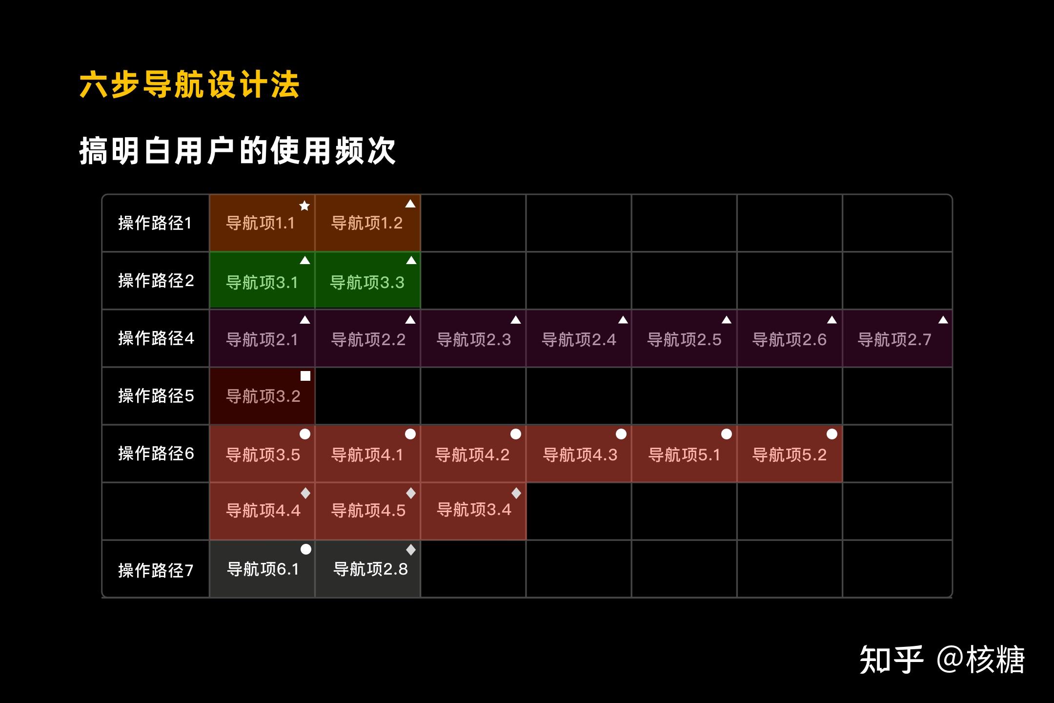 下面我們用一個具體案例來對導航的交互層面設計進行一個深度體驗