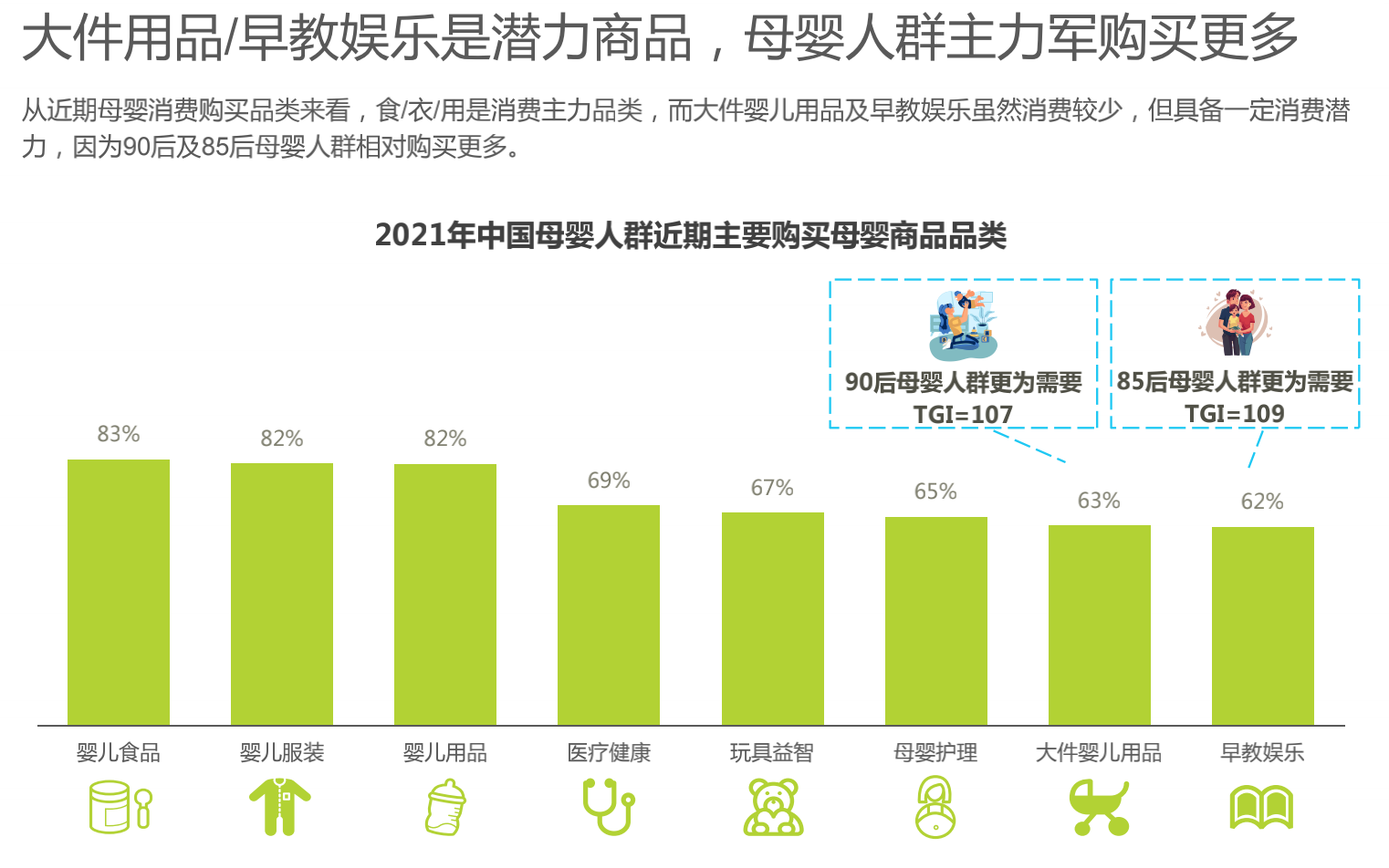 母婴市场行业分析|母婴行业建议收藏 - 知乎