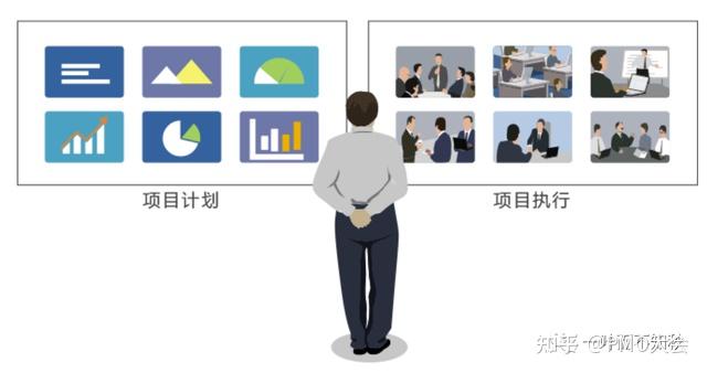 深度剖析项目管理五大痛点及其解决方案 - 知乎