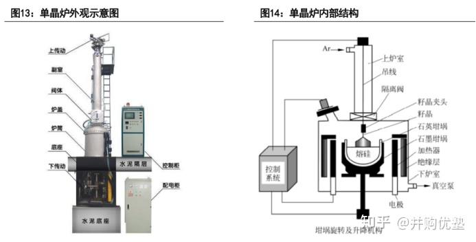 晶盛机电光伏单晶炉业务受马斯克太空光伏计划影响分析