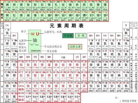 哪里有带拼音元素周期表 知乎