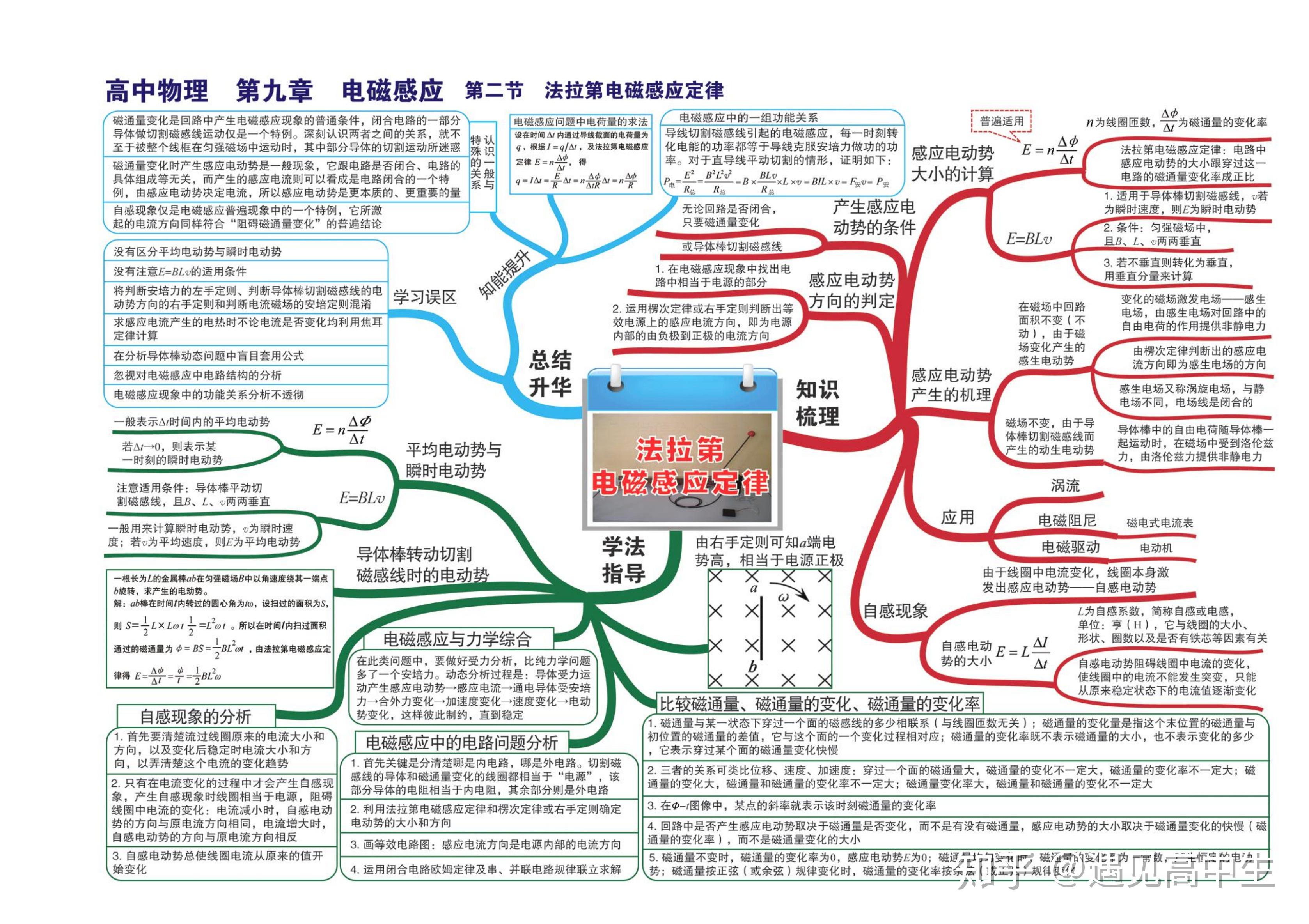 高中物理思維導圖高清版35張彙總全部知識點拯救你的物理複習