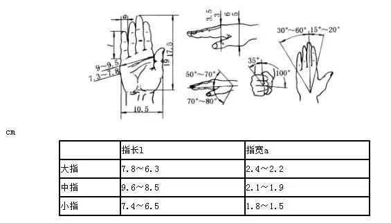 秒懂 | 拉手设计中的人体工程学 - 知乎