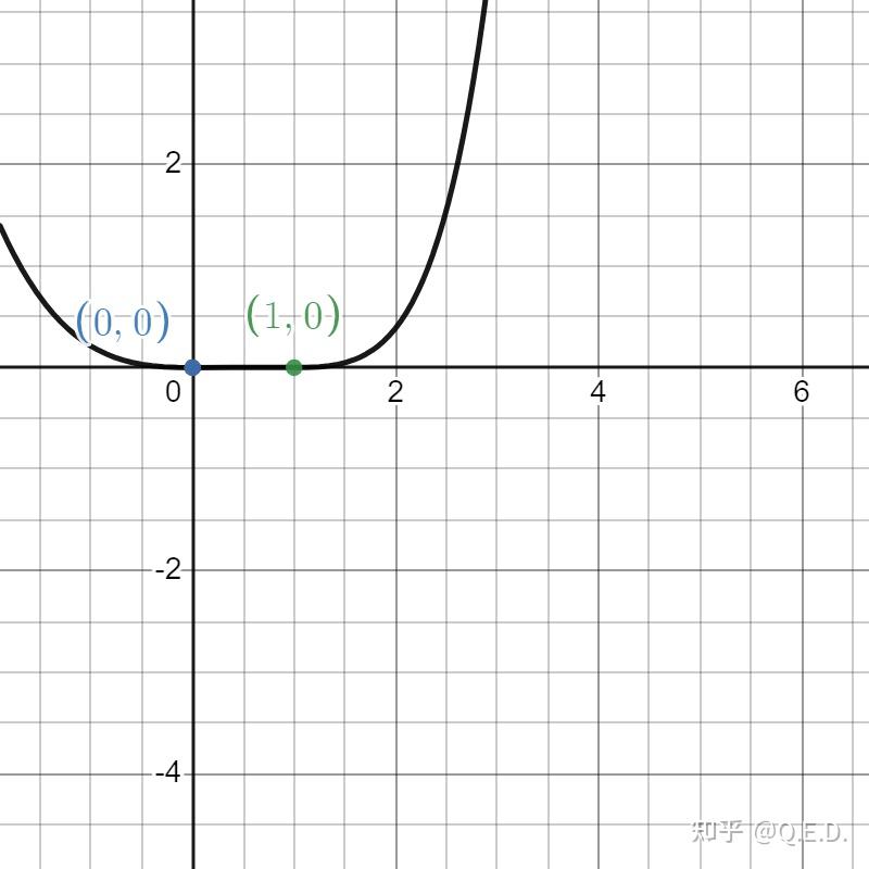 sinx^2的图像图片