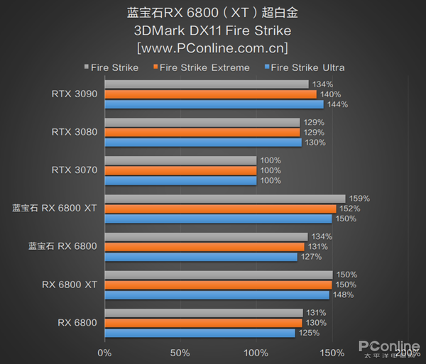 最安値挑戦！ 1205sora 玄人志向 XT RX6800 PCパーツ - www