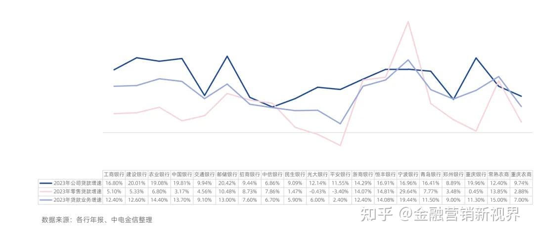 不论是传统的对公强行,还是弯道超车的零售强行,不论是领先银