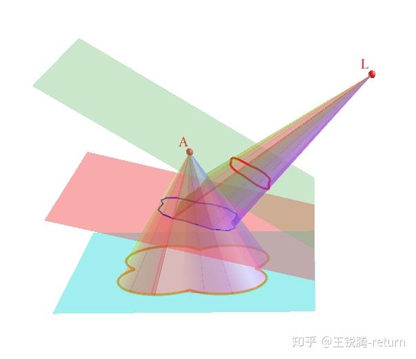【射影几何】第四谈——射影变换 知乎