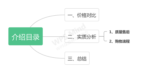 京东家电怎么买最便宜 隐藏优惠在哪里 本文教给你最省钱的家电购买妙招 知乎