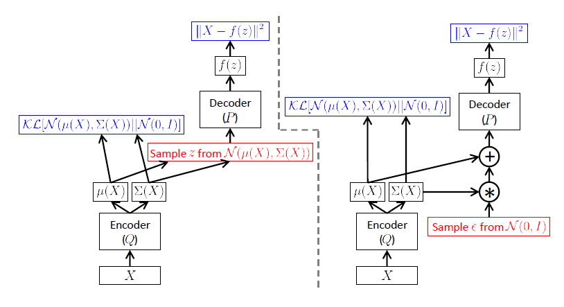Variational AutoEncoder_变分自动编码器原理解析 - 知乎
