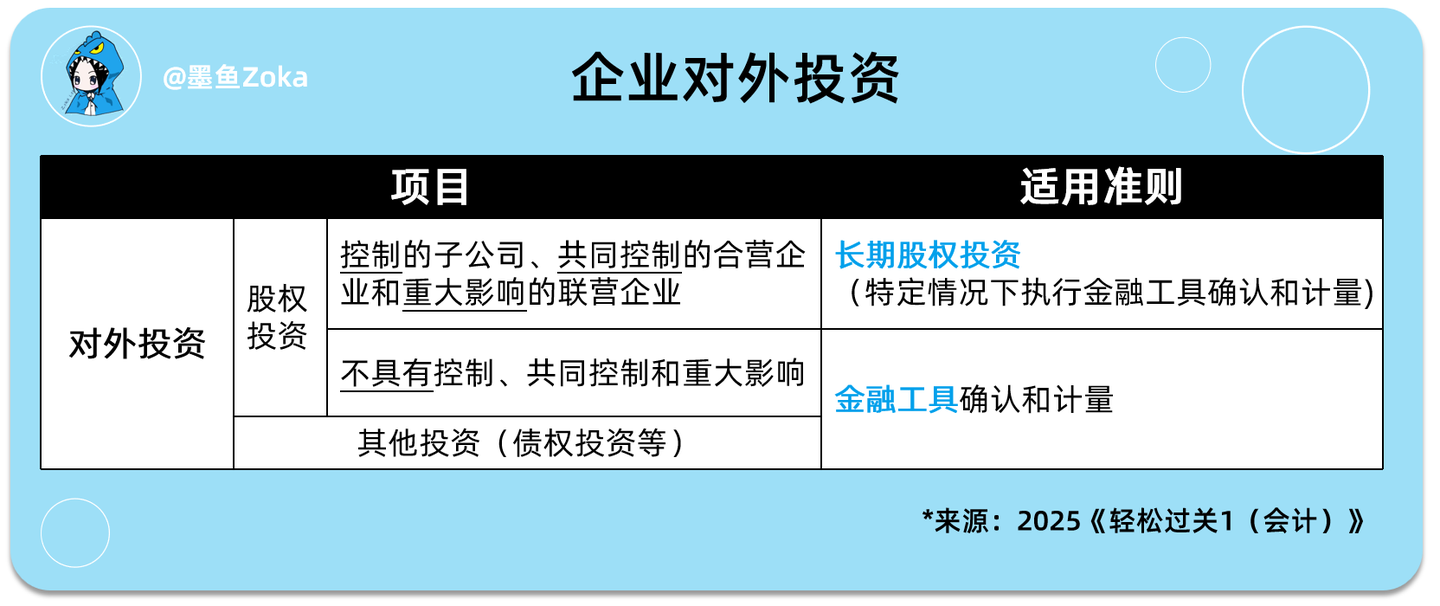 CPA|会计|学不懂“长期股权投资”，可能是因为你不懂“投资” - 知乎