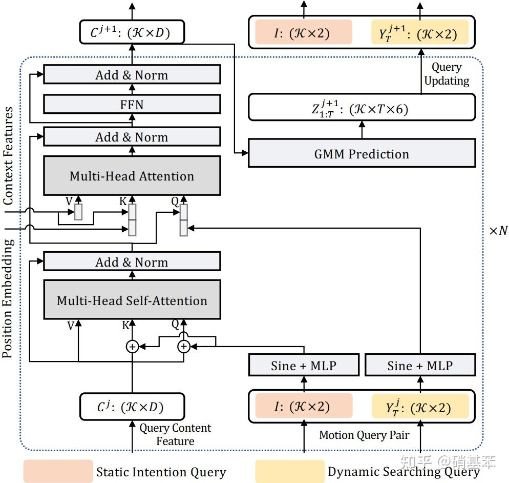 Motion Prediction 03 MTR模型细节剖析 - 知乎