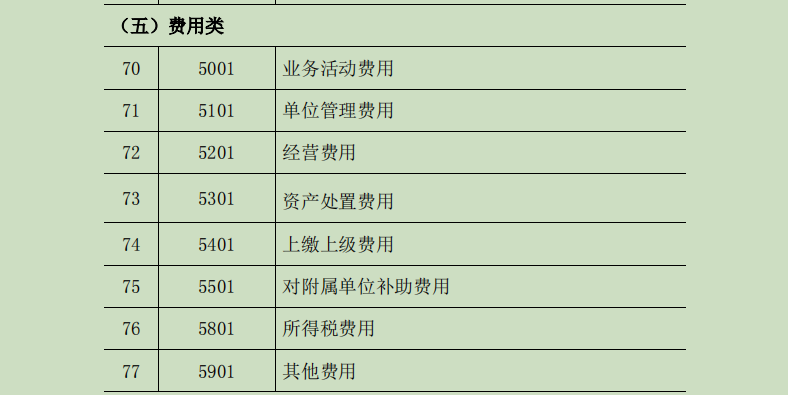 2022最新完整版行政事業單位會計科目表和賬務處理收藏備用