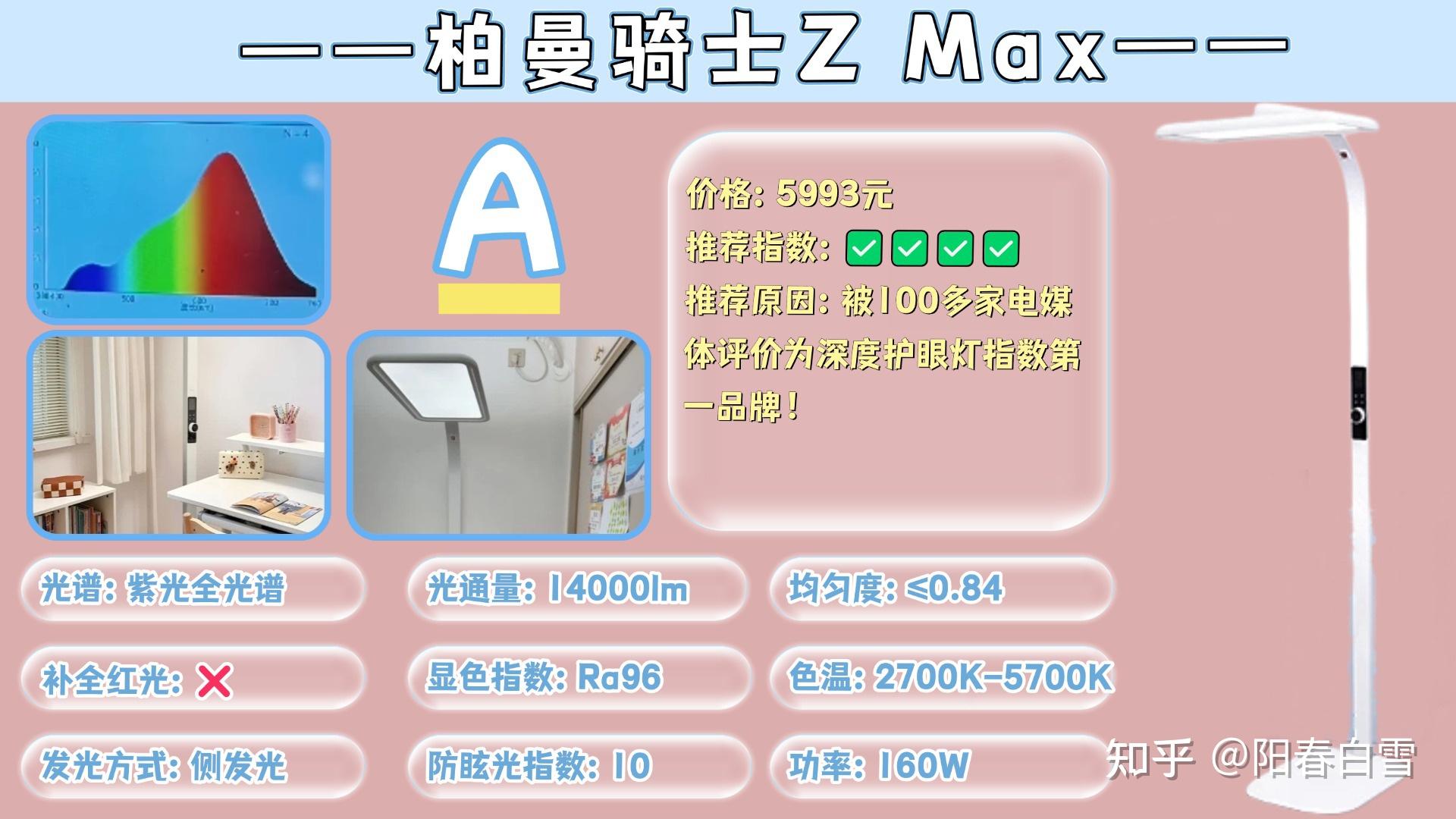 高性能护眼大路灯推荐品牌有哪些？专业级护眼全面解析：书客、霍尼韦尔、松下、孩视宝、柏曼、欧普、米家等热门护眼大路灯型号强强对决 - 知乎