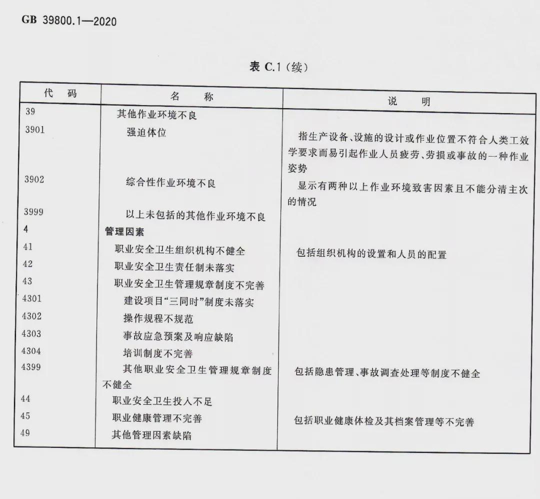 新国标！2022年1月1日起实施《化工行业个体防护装备配备规范》 ！