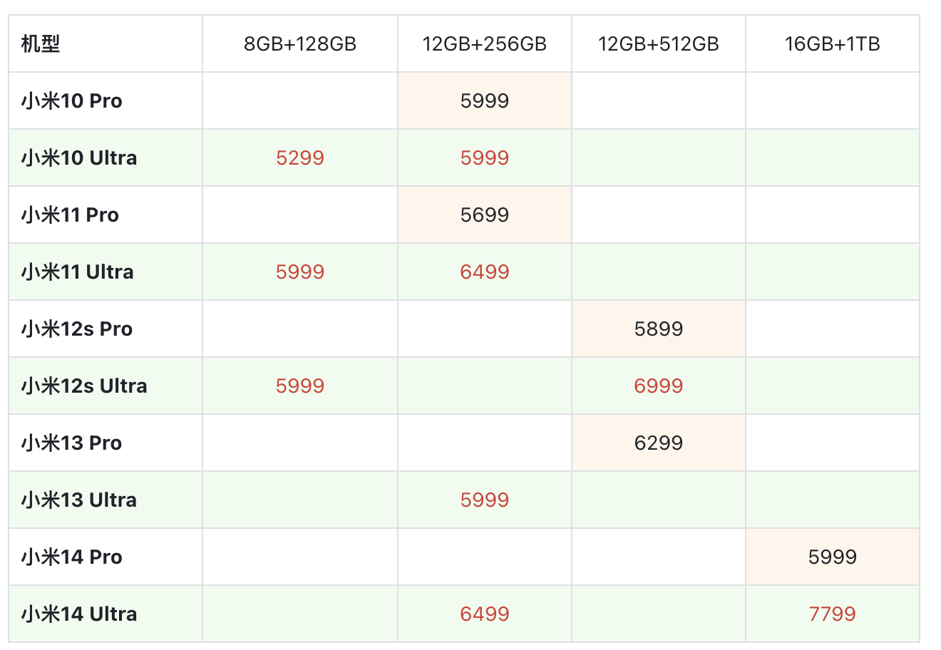 真实用户视角下的小米14 Ultra，值得购买吗？和小米14 Pro相比，值得1500元差价吗？ - 知乎