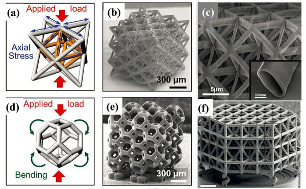 （大四）Mechanical Metamaterials Introduction - 知乎