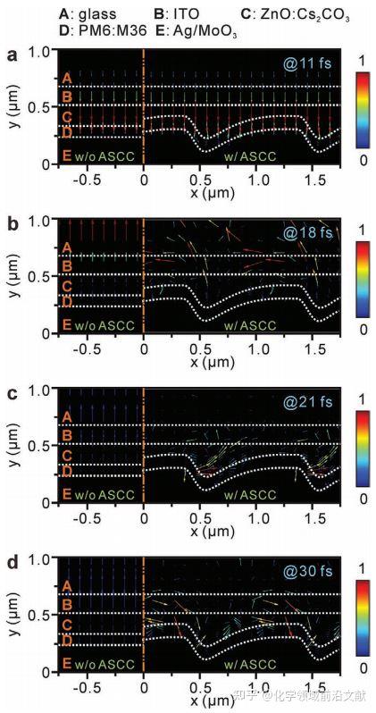 苏州大学唐建新教授课题组AFM：基于闪耀光栅结构化背电极的高效有机太阳能电池 - 知乎
