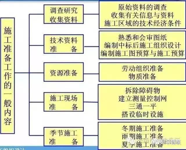 项目开工前的准备工作，非常详细！ - 知乎