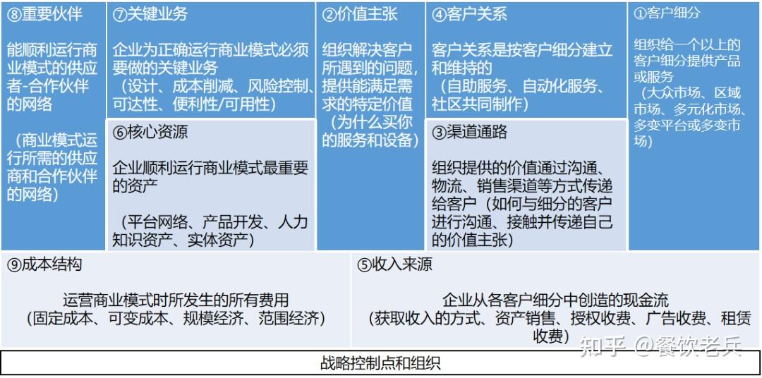 深入剖析华为五看战略模型 - 知乎