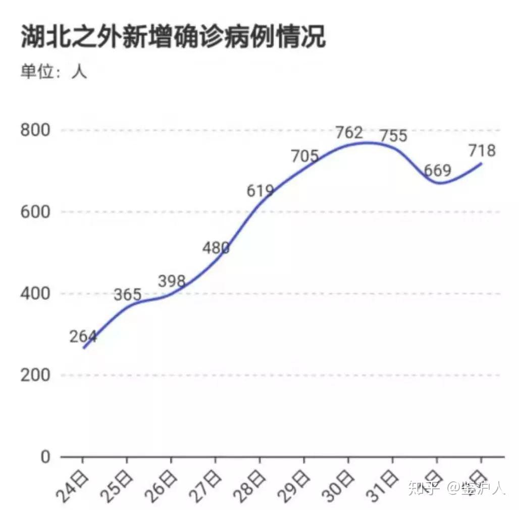 赫连姓人口数量_人口普查图片(2)