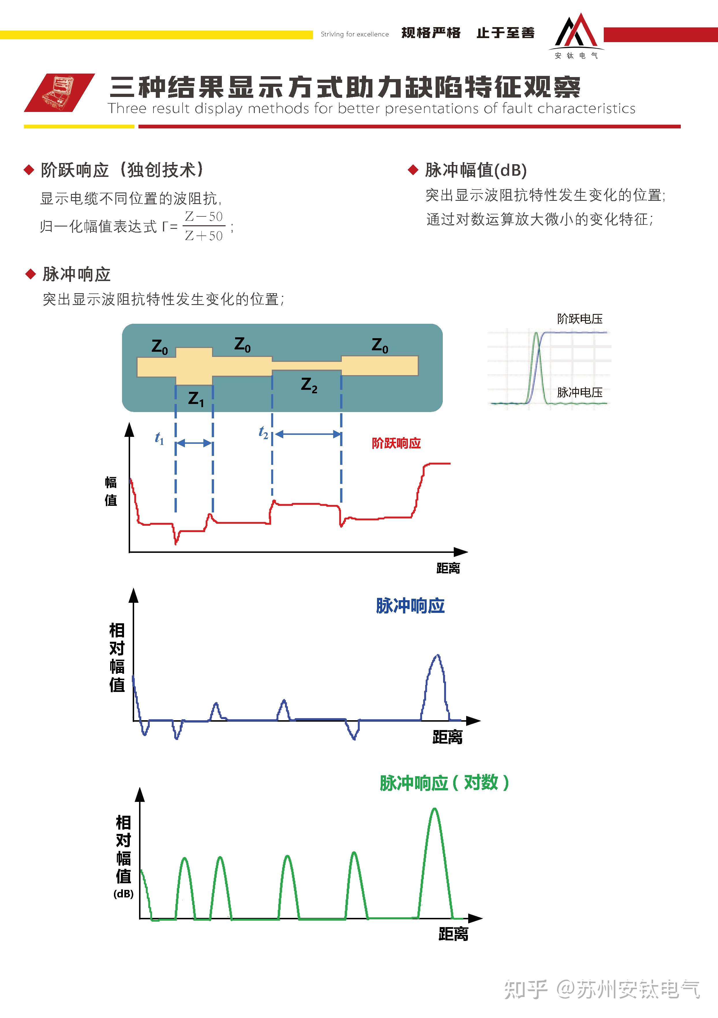 阻尼对频率和振幅的影响_阻尼的存在对谐振动有哪些影响