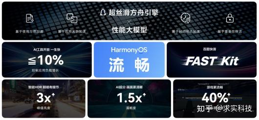 鸿蒙游戏启动为什么快?15+款游戏接入“游戏快启”