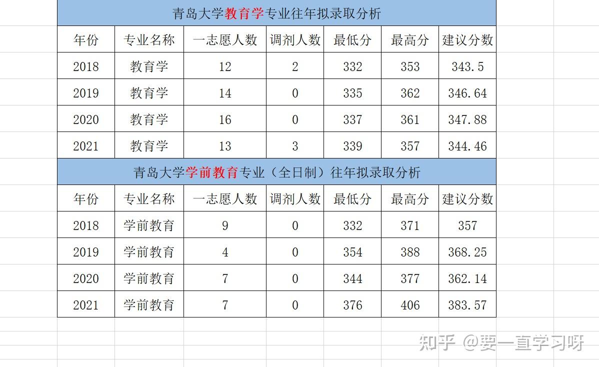 吉林外國語大學1人,黔南民族師範學院1人,寶雞文理學院1人