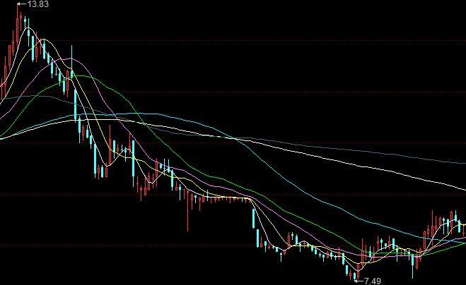 從零開始學炒股學會均線炒股就能賺錢這是真的嗎