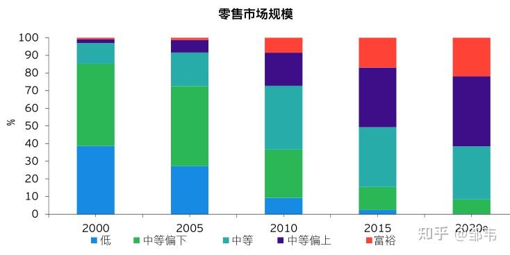 中国中产阶级规模分析,中产人群特征及画像 - 知乎