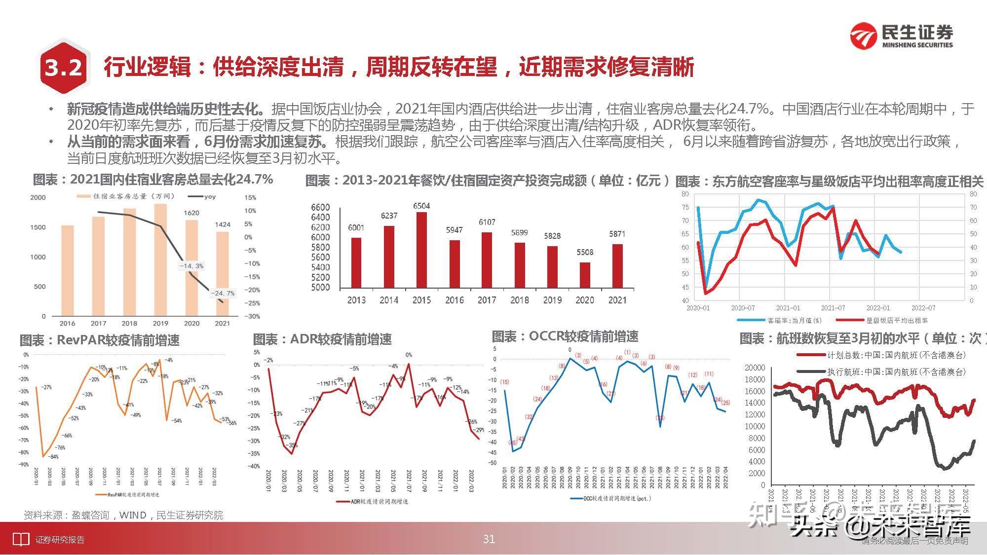 社会服务行业研究:把握进行中的复苏,放眼后疫情消费变迁