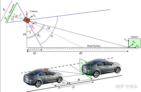 单镜头视觉系统检测车辆的测距方法