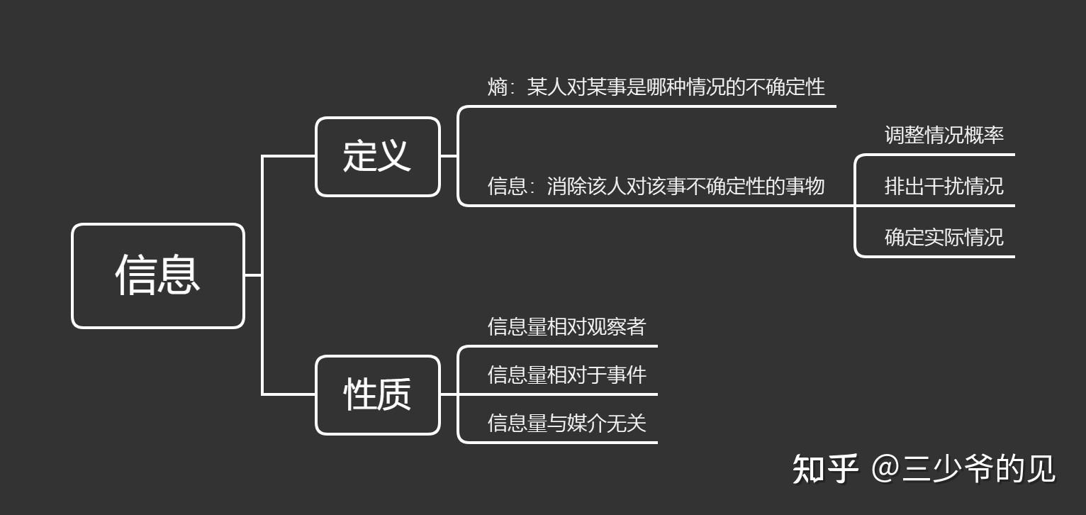 熵和信息论对普通人来说到底有什么启发