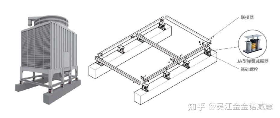 设备减震台座|减振基座介绍「JSN金诺」 - 知乎