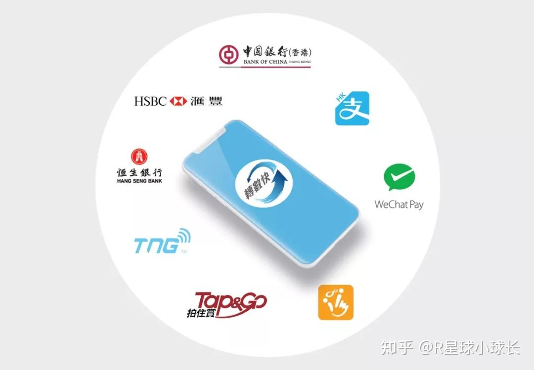 可以在香港用微信支付宝缴电费啦，你是最后一个知道的吗？ - 知乎